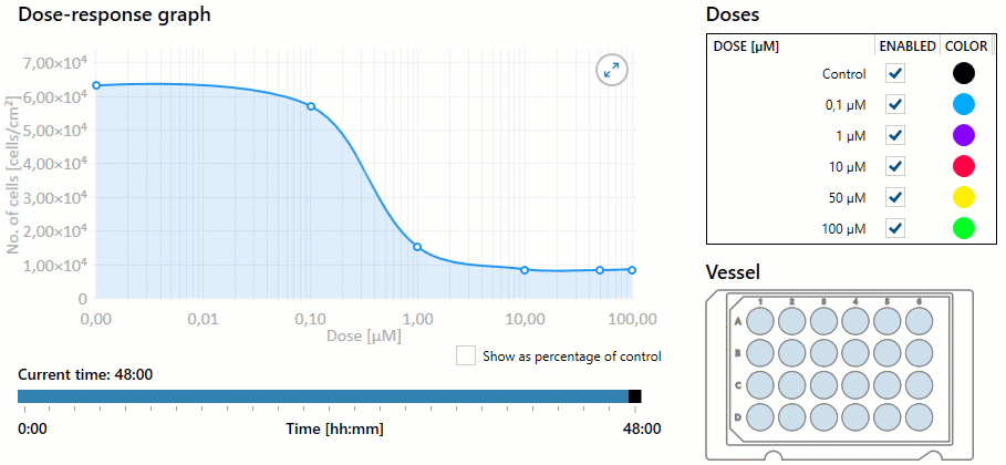 "Interactive_dose-response_curve.gif" by Egelberg is licensed under CC BY-SA 4.0 An animated image of a dose-response graph