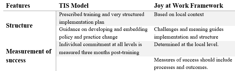 Key Differences between the Trauma-Informed System (TIS) and Joy at Work Framework