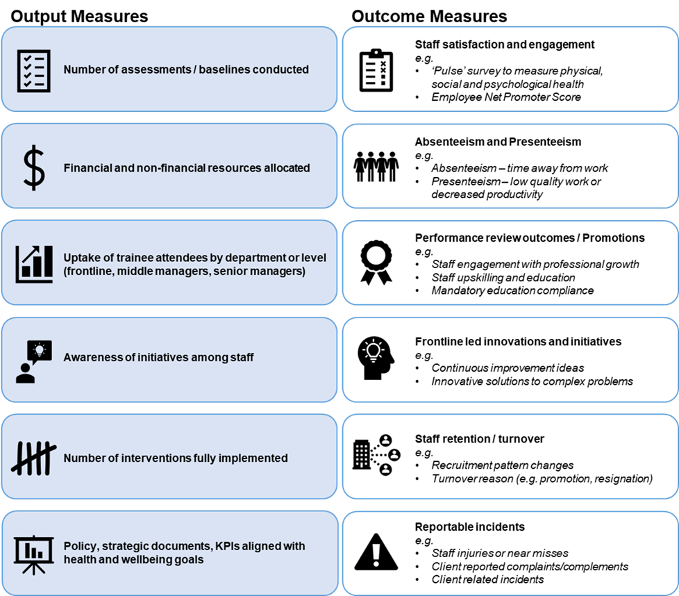 Examples of metrics available to measure improvement in organisational culture.