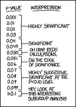 p-value